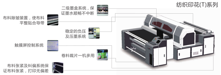 纺织系列